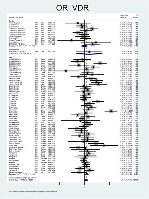【佳学基因检测】肾结石基因检测位点及应用效果分析 